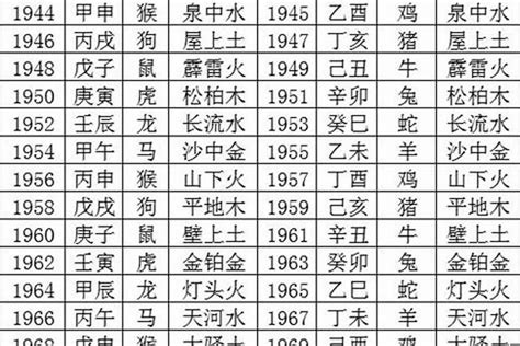 五行字庫查詢|汉字五行查询,五行属性在线查询,汉字五行属什么